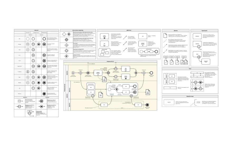 Пример шаблона «BPMN 2.0»