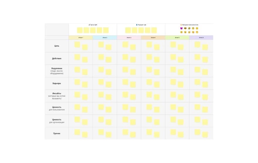Пример шаблона «Customer Journey Map»