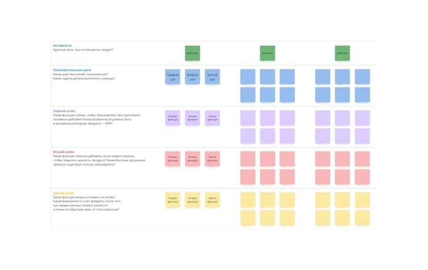 Пример шаблона «User Story Map»
