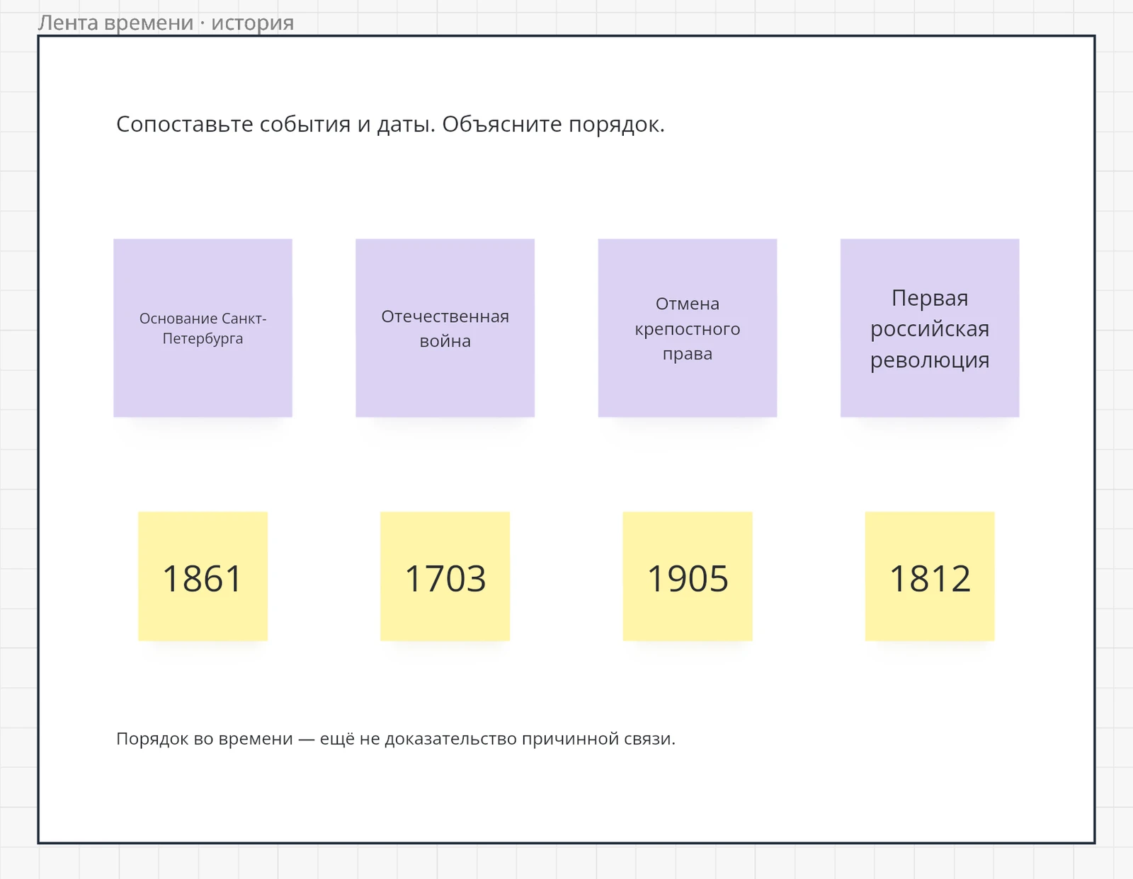 События истории России и перемешанные даты для составления ленты времени