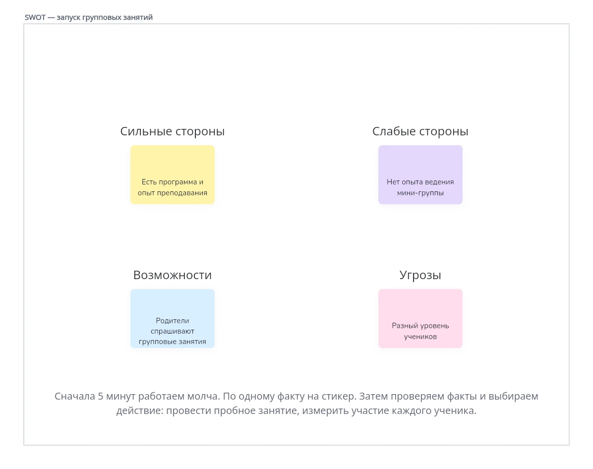 Четыре квадранта SWOT с примерами для запуска групповых занятий