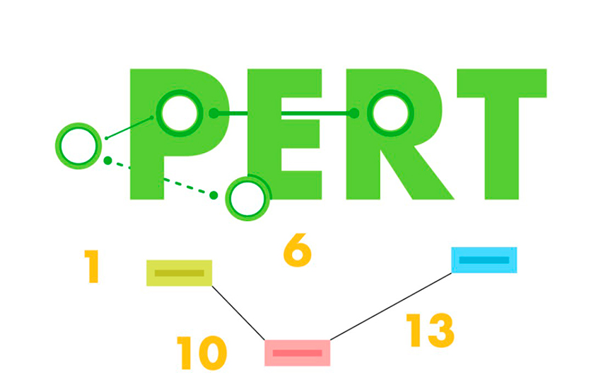 PERT