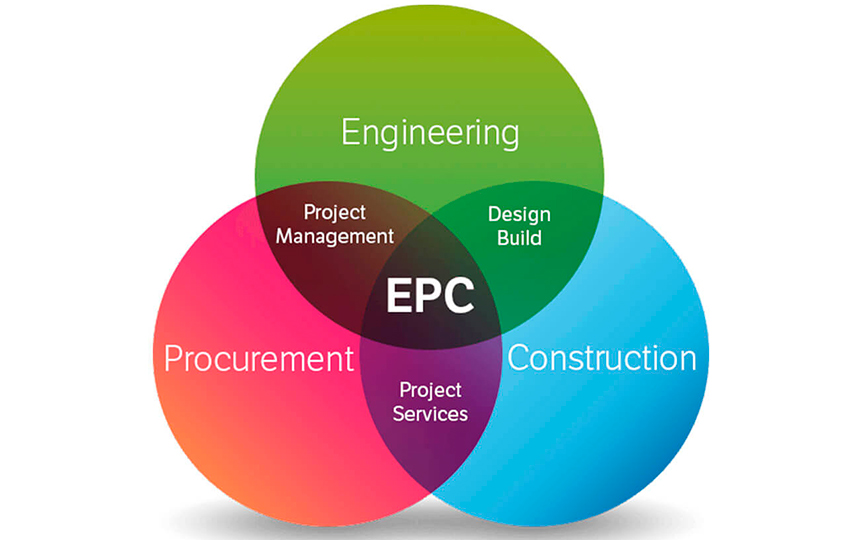 EPC (Event-driven Process Chain)
