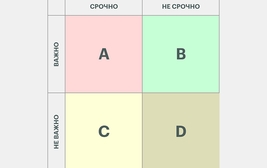 Матрица Эйзенхауэра