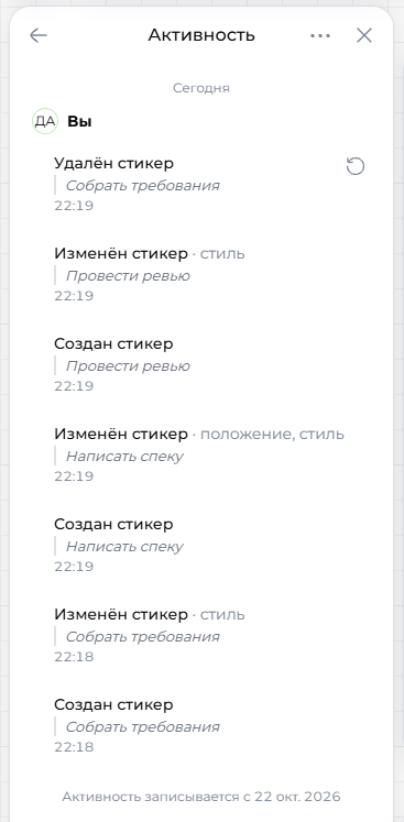 Панель «Активность» с лентой записей: блоки авторов, записи о создании, изменении и удалении объектов